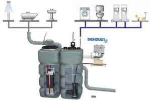 Schema einer Grauwassernutzungsanlage