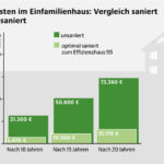 Illustration Heizkosten Einfamilienhaus