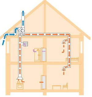 https://www.oekologisch-bauen.info/wp-content/uploads/2022/04/lueftungsanlage_sg-org.jpg