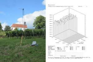 Baubiologische Grundstücksuntersuchung